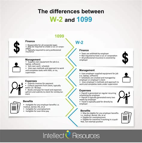 do not pay commissions to 1099 sales reps